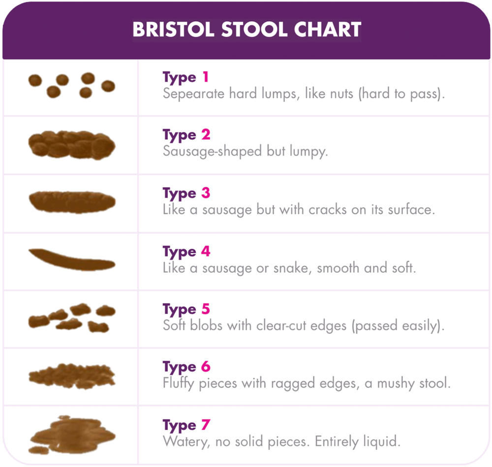 Baby Consistency Chart