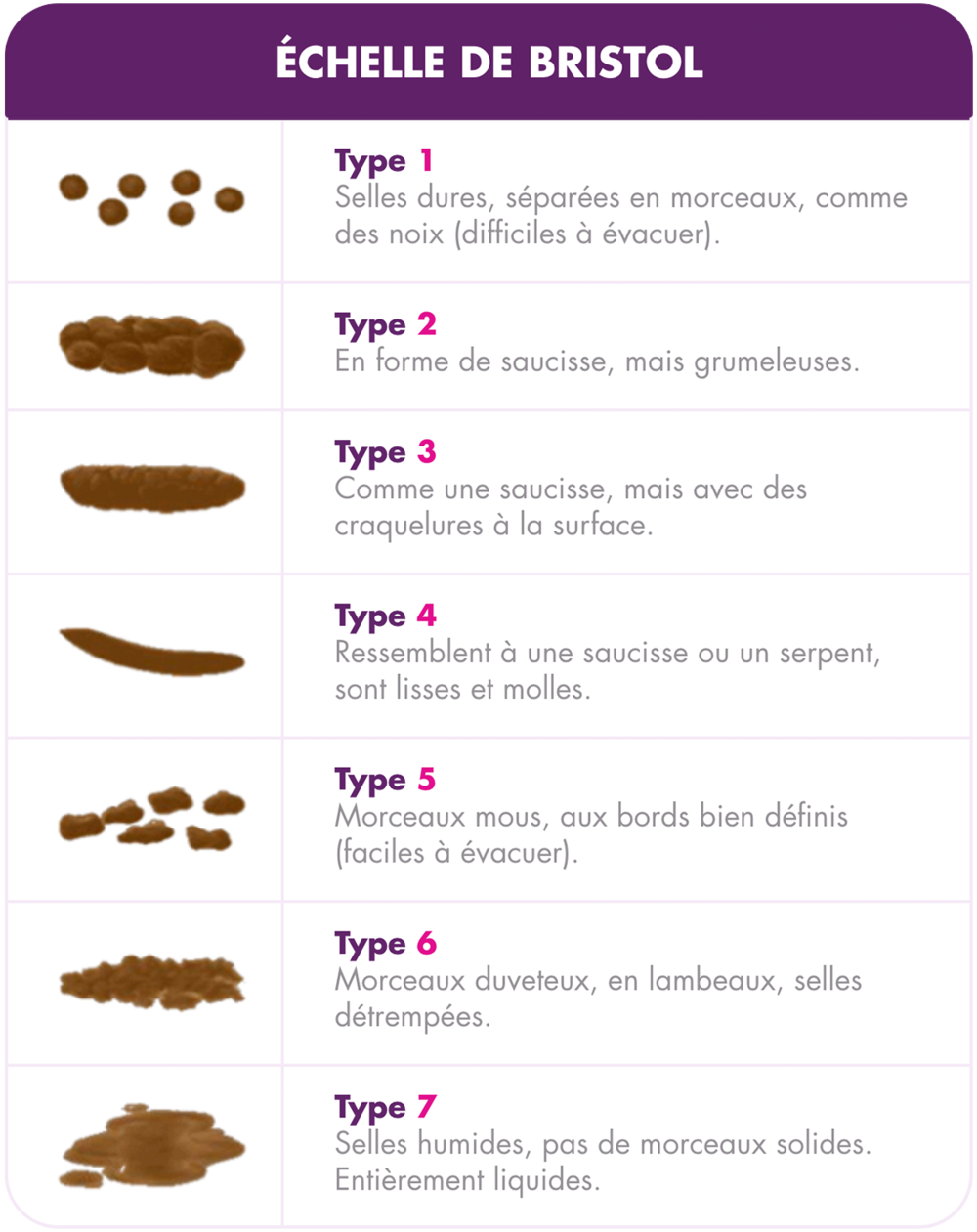 Qu'est-ce que la constipation? | RestoraLAX® Canada